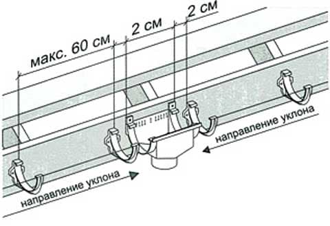 Необходимые инструменты