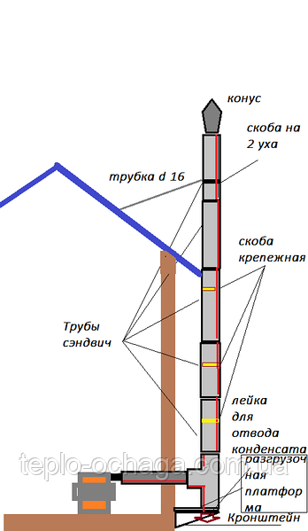 Металлокерамика и кирпичные трубы