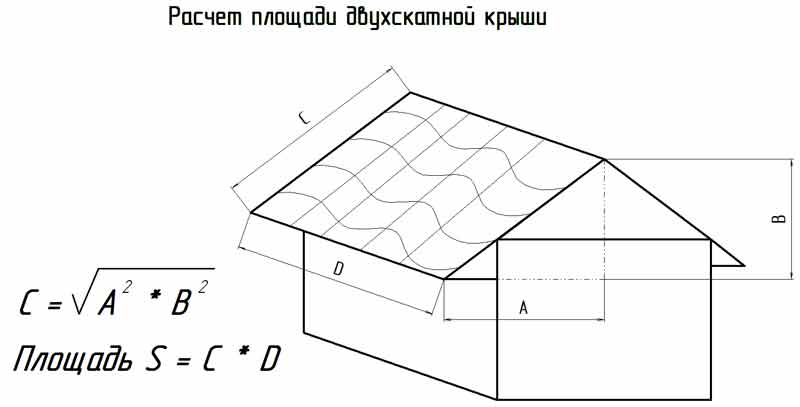 Как измерить площадь крыши