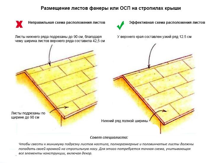 Расчет необходимого количества материала