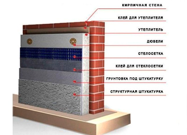 2. Выравнивание стен