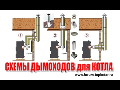 Вывод: