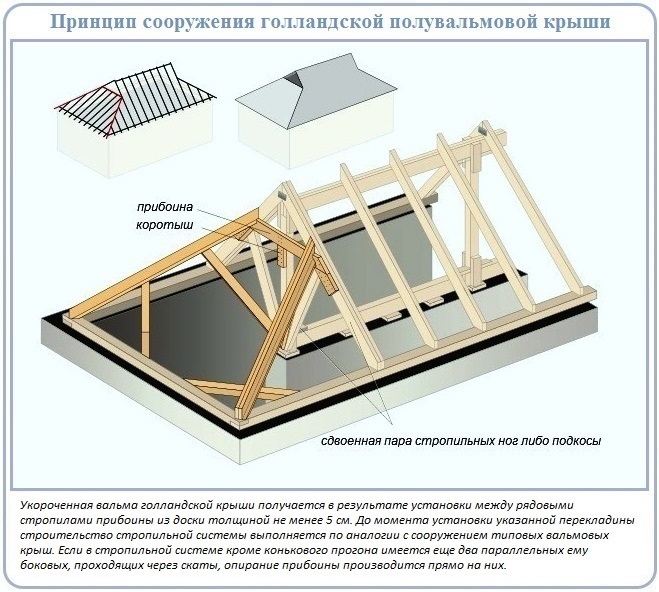 Особенности и преимущества полувальмовой крыши