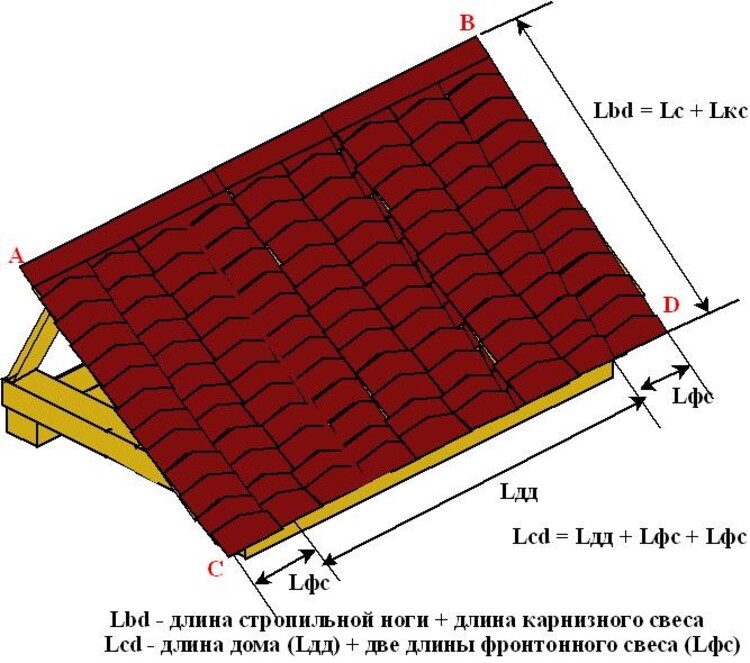Как определить количество металлочерепицы