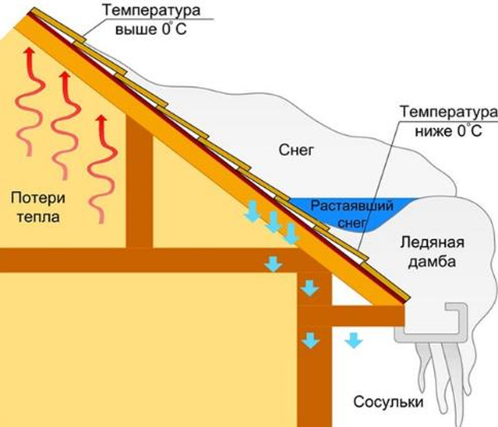 Типы скатных крыш