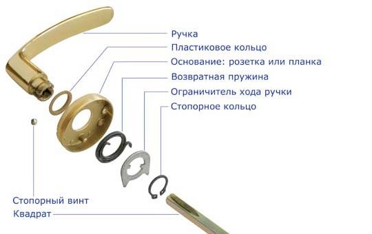  Список основных инструментов для установки ручки в дверь