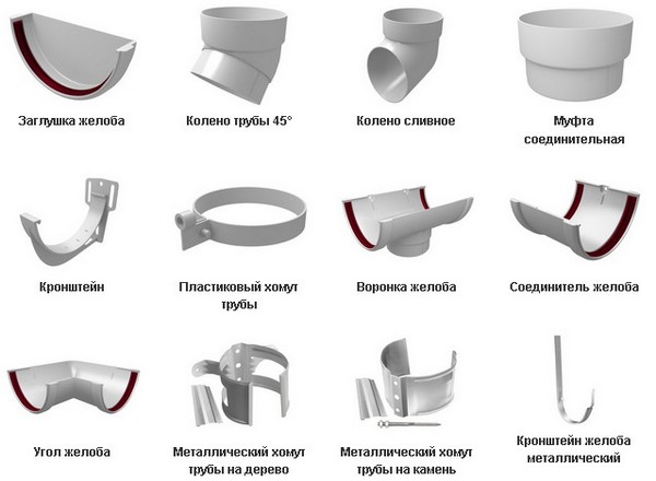 Подбор материалов и комплектующих для монтажа водосточной системы Grand Line