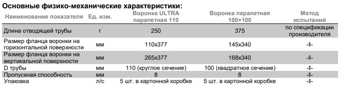 Рекомендации по расположению воронок на плоской кровле