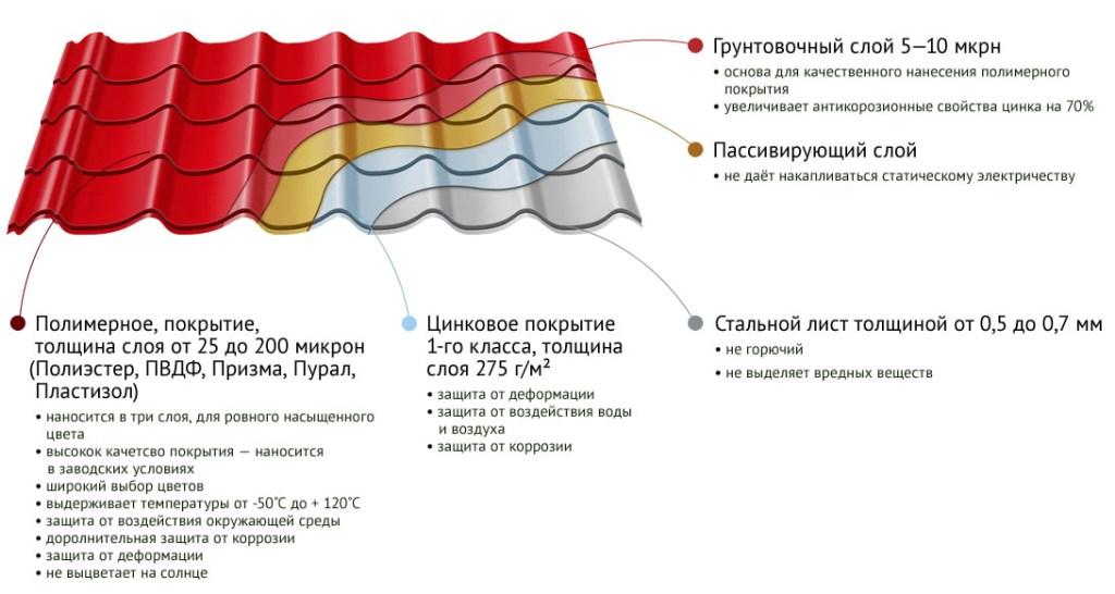 Правильная эксплуатация