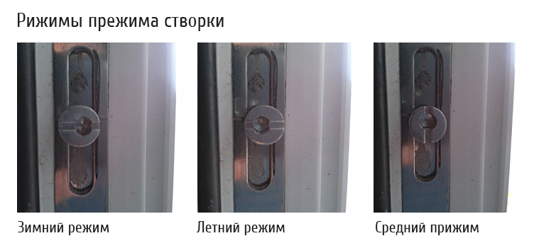 Последствия неподготовленных окон