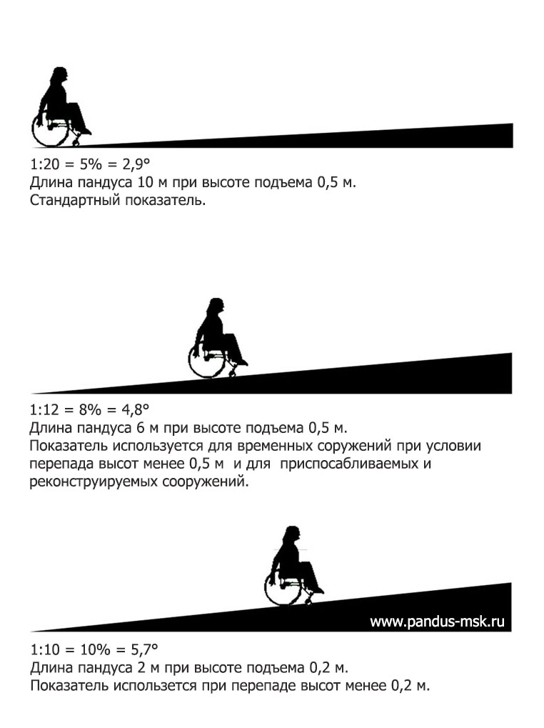 Геодезический инструментарий