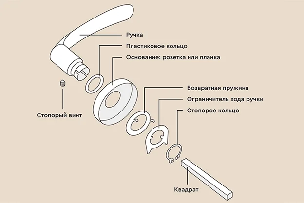 Шаг 3: Установка новой ручки