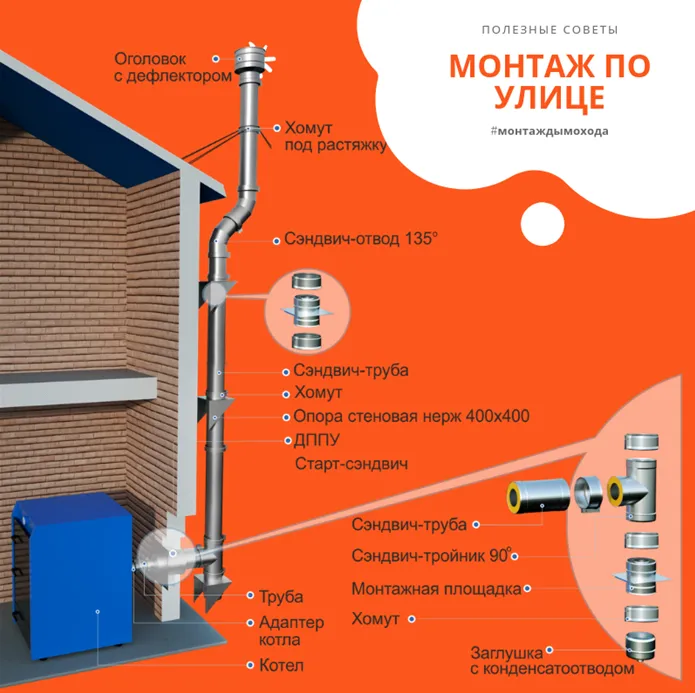 Расчет высоты и выбор места установки