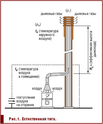 Исходные данные для расчета