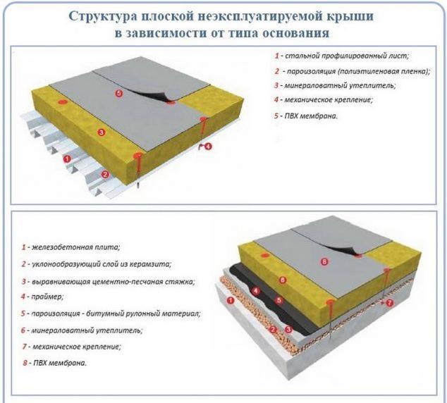 Как происходит монтаж полимерной мембраны