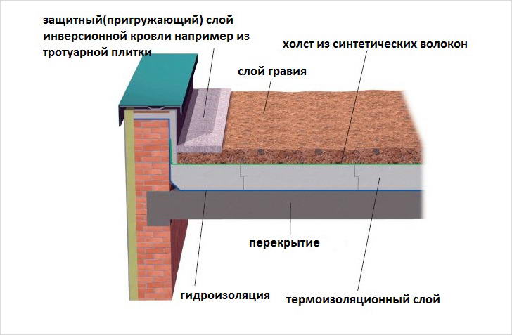 Учет климатических условий