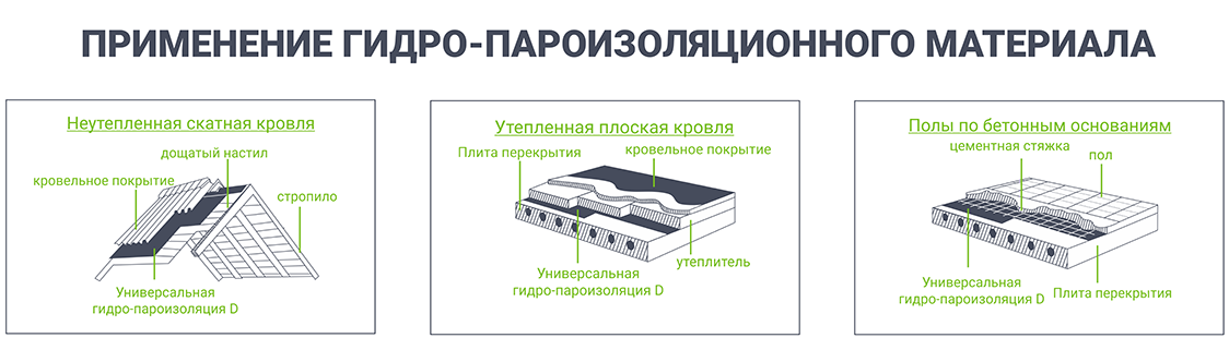 Полиэтиленовая пароизоляция
