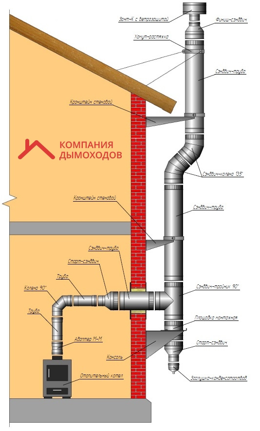 1. Использование специальных герметиков и клеев
