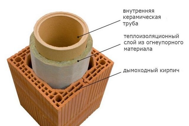 Огнеупорные свойства и высокая теплоизоляция