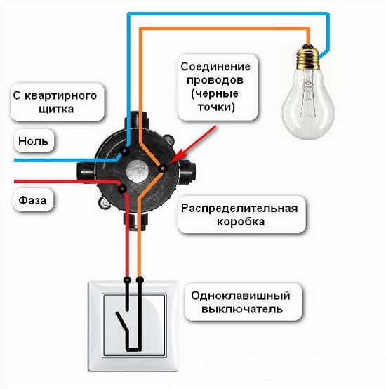 Отключение электропитания