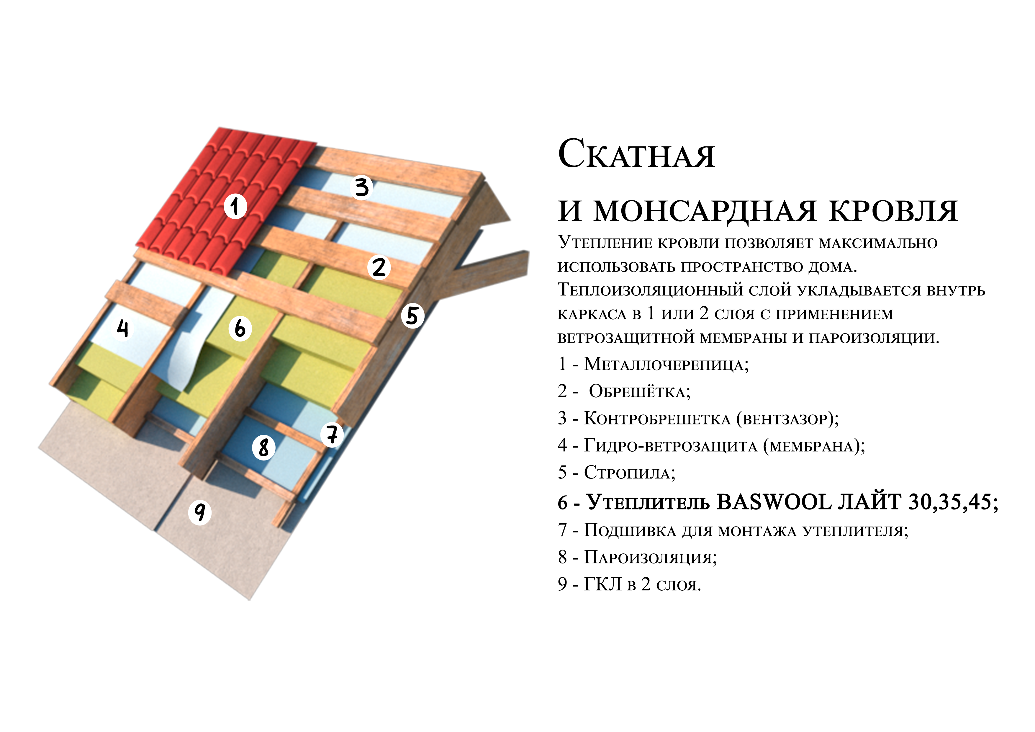 Устойчивость к нагрузкам и давлению утеплителей для кровли