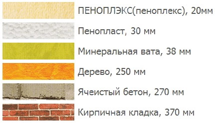 Преимущества и недостатки пенополистирола