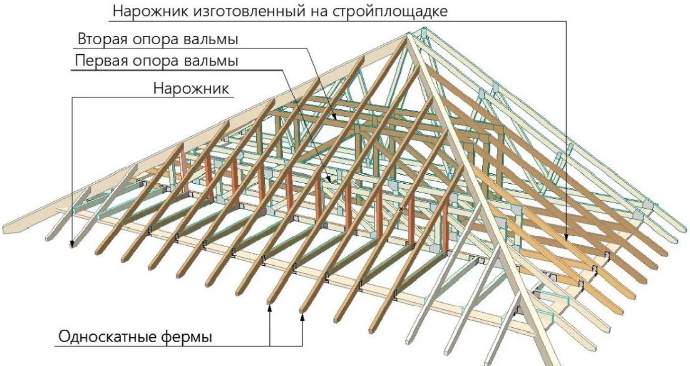 Устройство скатной кровли