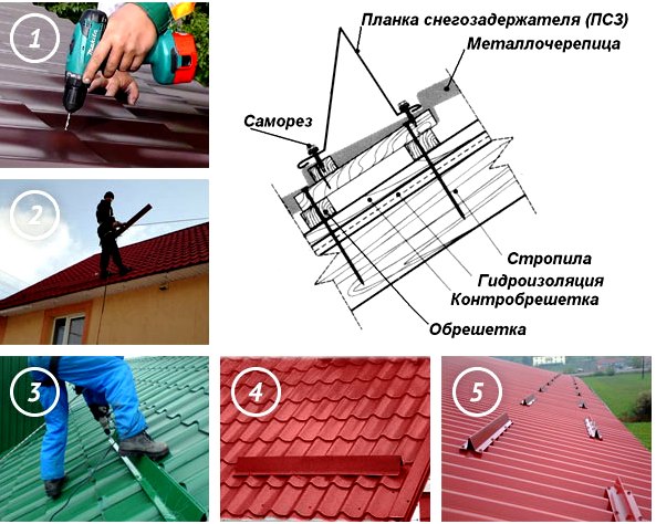 Зачем нужны снегозадержатели и как они работают