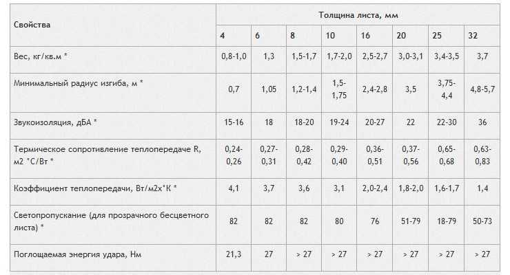 Роль теплопроводности в свойствах поликарбоната