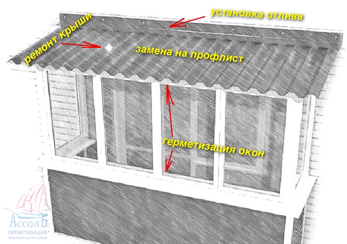 Водоотвод на крыше балкона