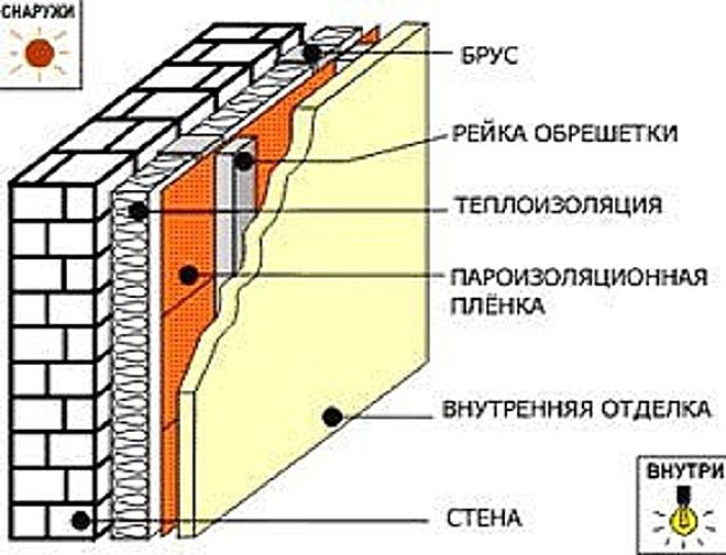 Плюсы пенопласта: