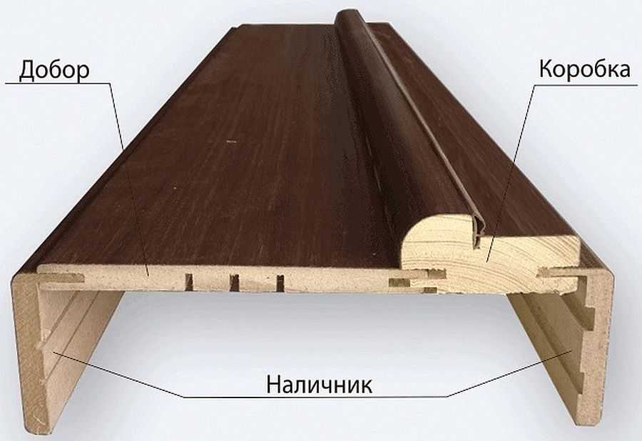 Как выбрать подходящий добор для двери: основные критерии