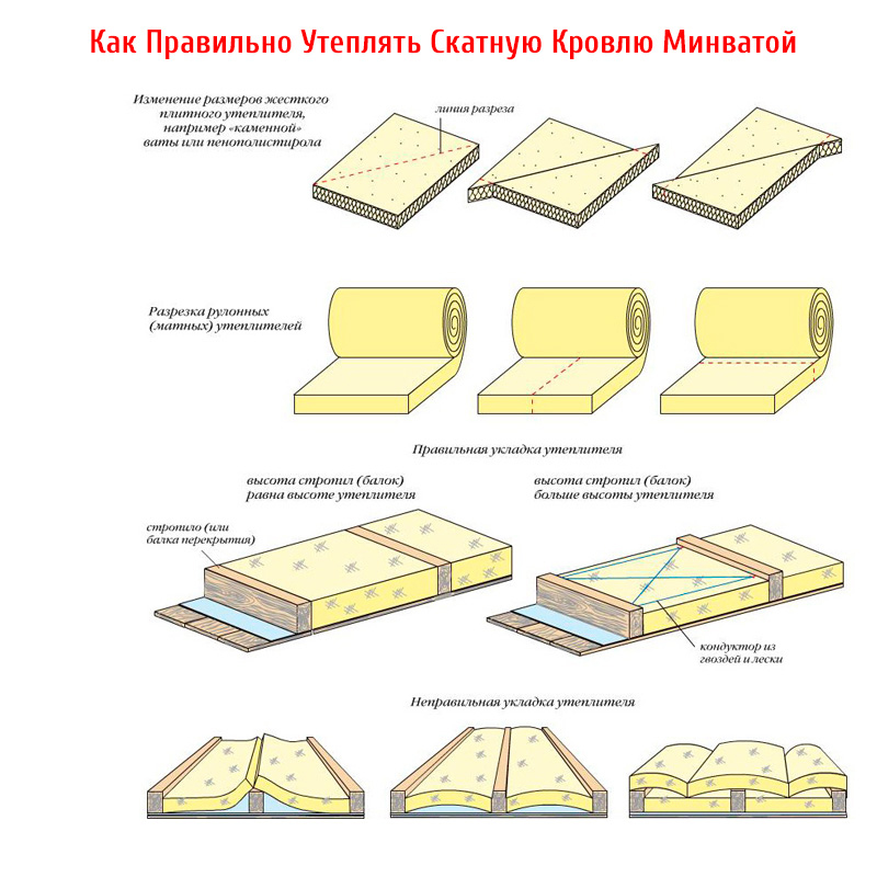 Расчет необходимого количества утеплителя