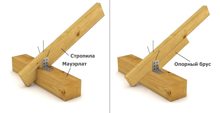 Монтаж стропил