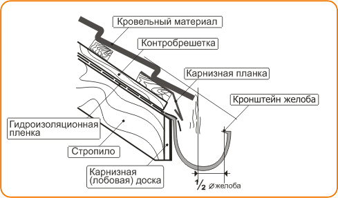 Итог