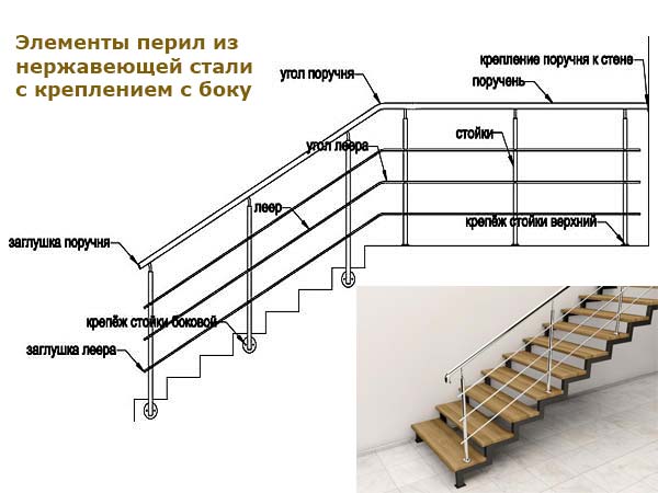 2. Пластиковые или композитные материалы