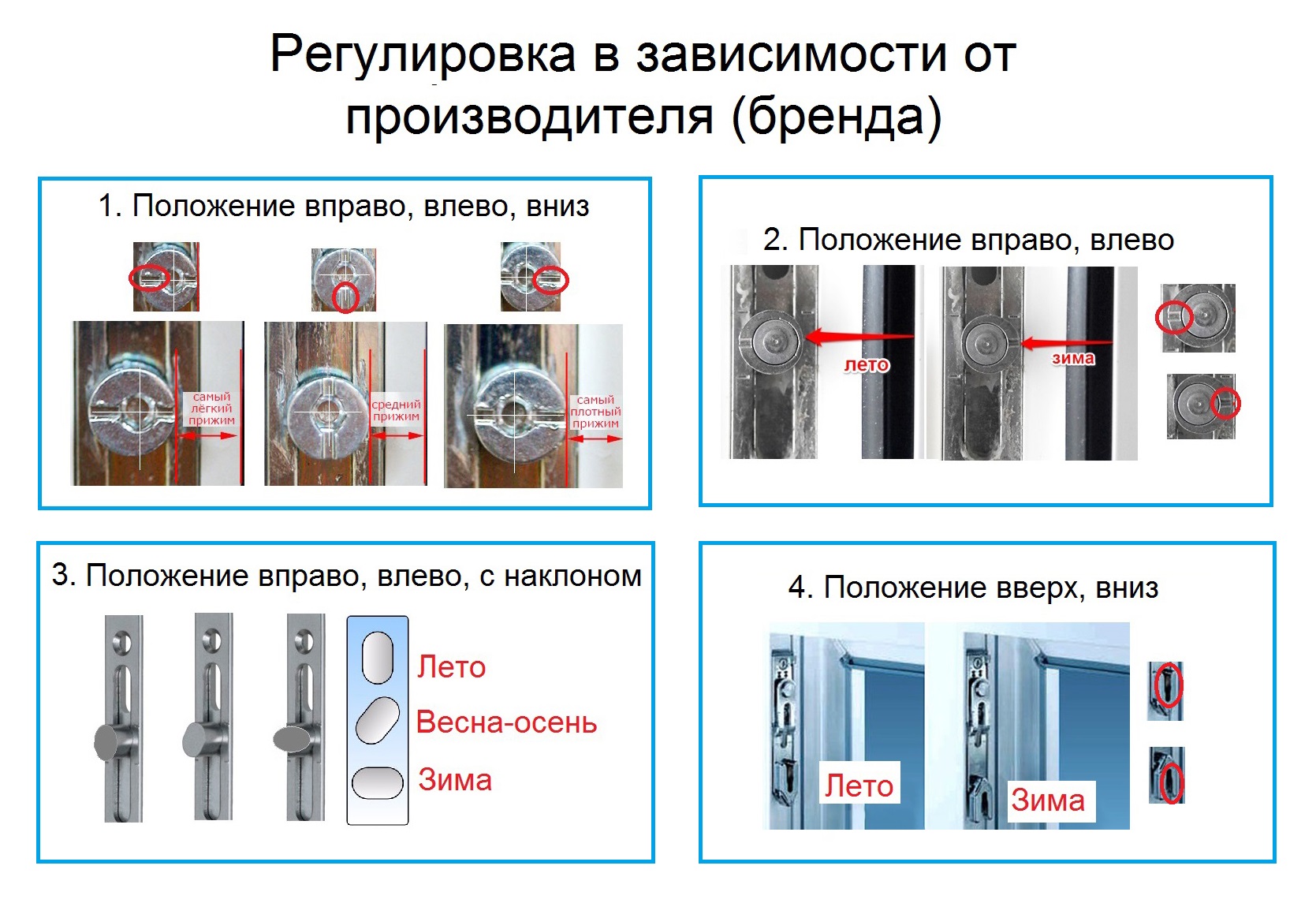 Почему важно регулировать стеклопакет своими руками