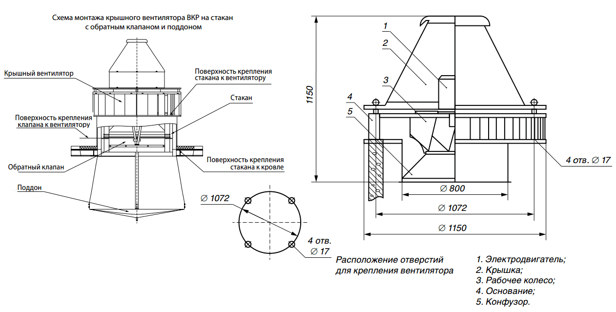 Расположение вентилятора на крыше