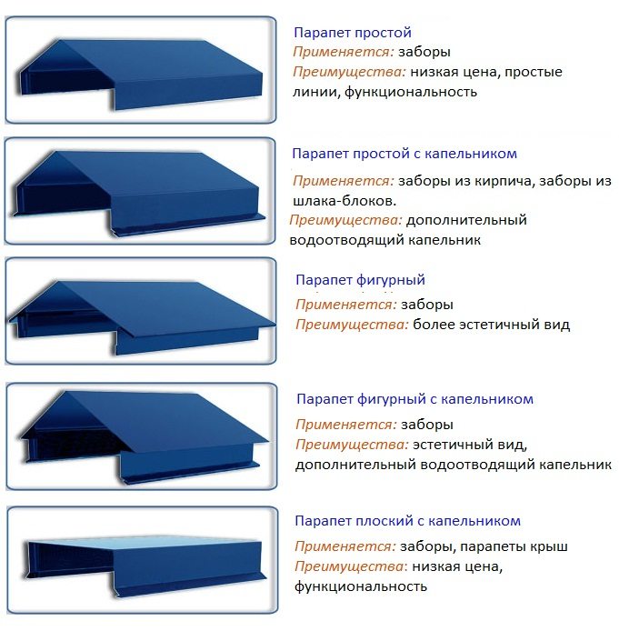 Установка парапета