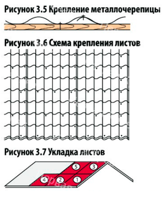Экономия на ремонте и обслуживании крыши