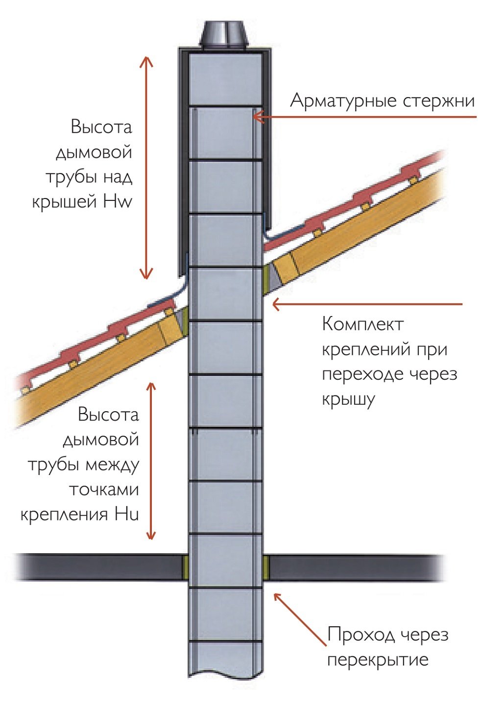 Функции и преимущества оптимальной высоты вентканалов над кровлей