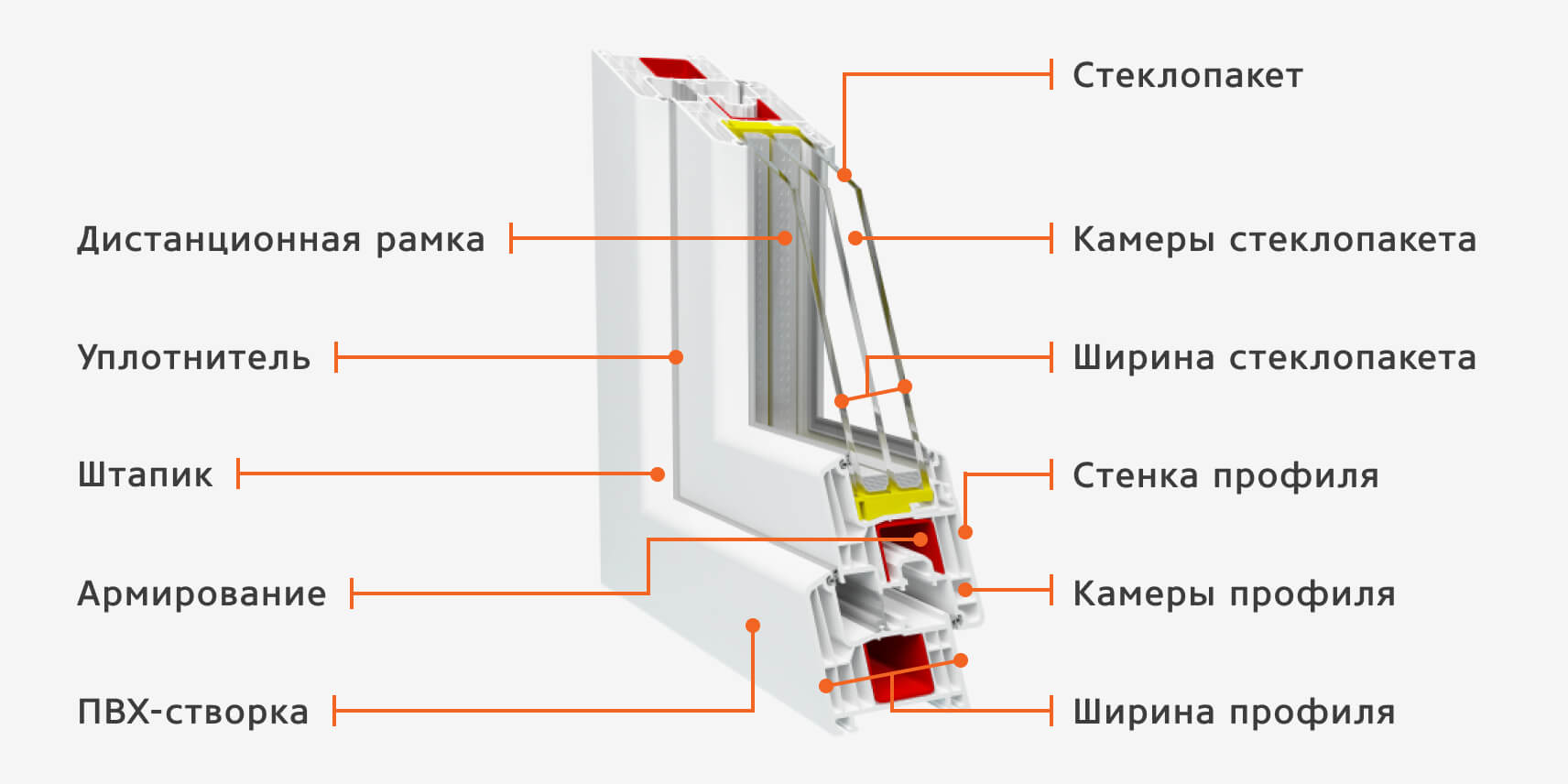 Зачем выбирать профиль
