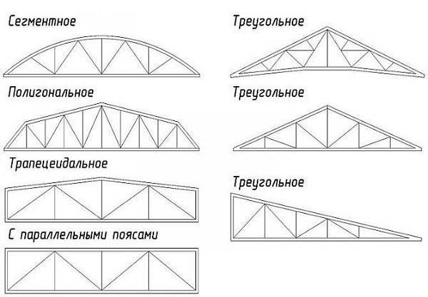 Преимущества металлических ферм