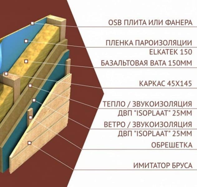 Особенности различных типов пароизоляции