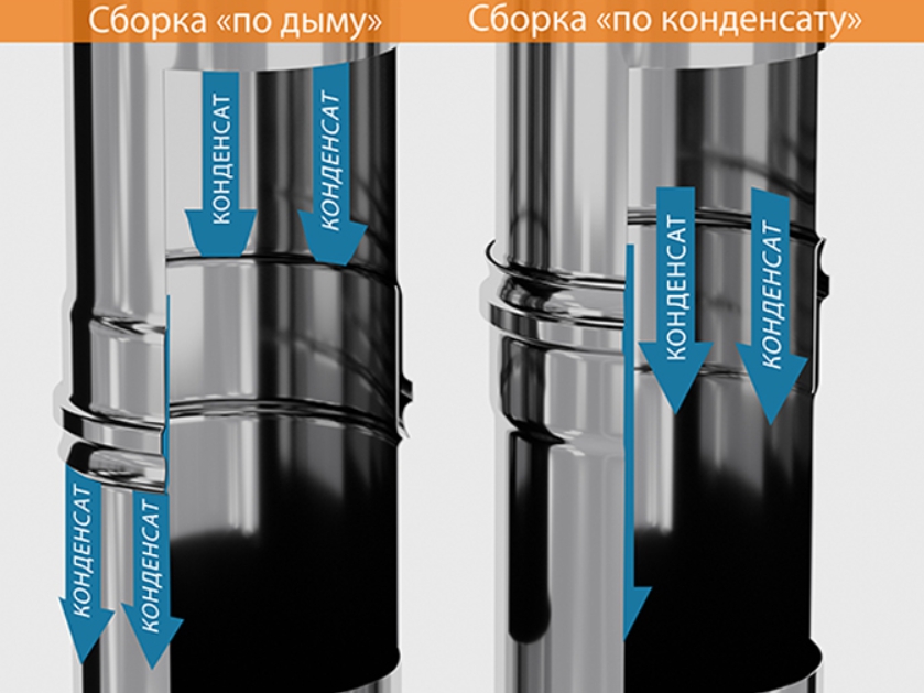 Изучение крыши и стены для определения типа монтажа