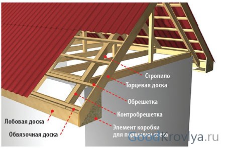 Применение грунтовки