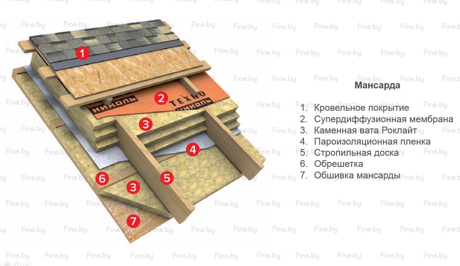 1. Климатические условия