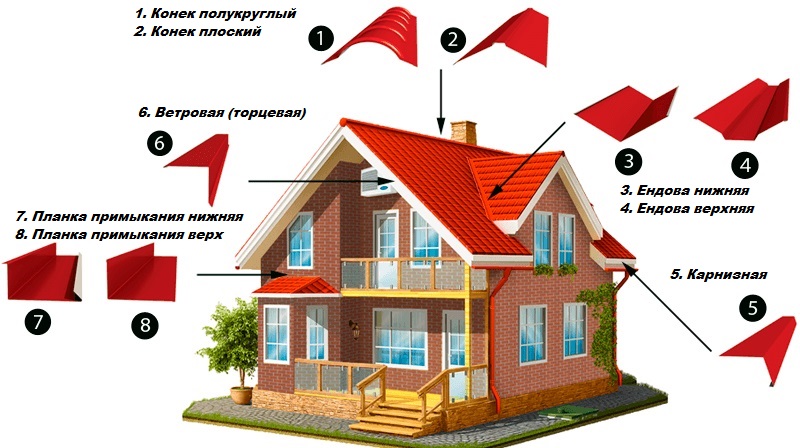 Профнастил