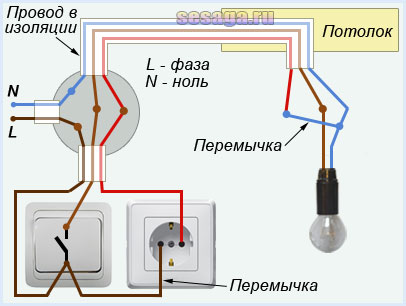Перечень необходимых инструментов