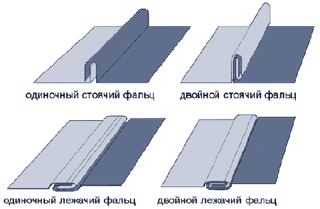1. Очистите поверхность кровли